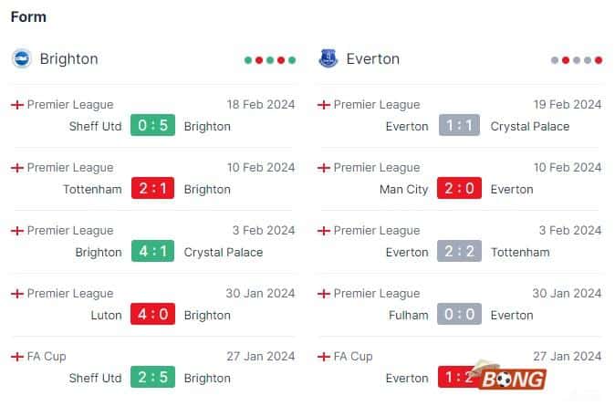 Nhận định soi kèo Brighton vs Everton, 22h00 ngày 24/02 - Ngoại Hạng Anh