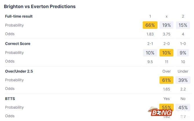 Nhận định soi kèo Brighton vs Everton, 22h00 ngày 24/02 - Ngoại Hạng Anh