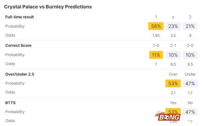 Nhận định soi kèo Crystal Palace vs Burnley, 22h00 ngày 24/02 - Ngoại Hạng Anh