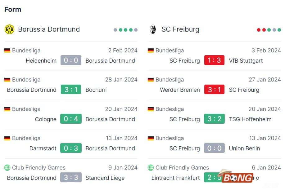 Nhận định soi kèo Dortmund vs Freiburg, 02h30 ngày 10/2/2024 - Bundesliga