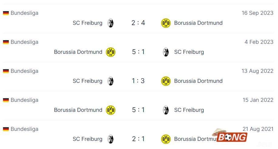 Nhận định soi kèo Dortmund vs Freiburg, 02h30 ngày 10/2/2024 - Bundesliga