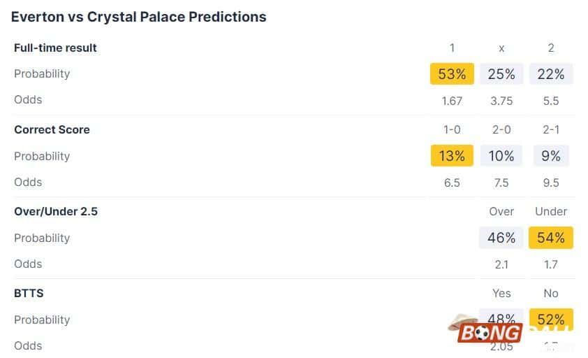 Nhận định soi kèo Everton vs Crystal Palace, 03h00 ngày 20/02/2024 – Ngoại Hạng Anh