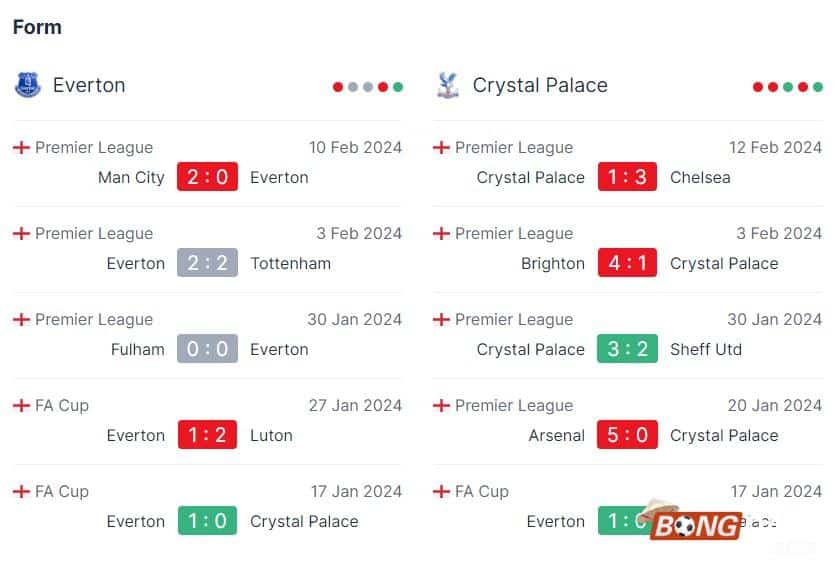 Nhận định soi kèo Everton vs Crystal Palace, 03h00 ngày 20/02/2024 – Ngoại Hạng Anh