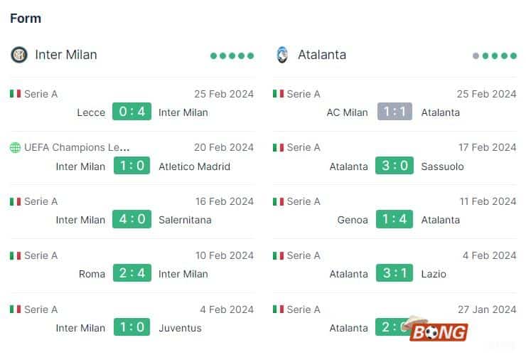 Nhận định soi kèo Inter Milan vs Atalanta, 02h45 ngày 29/02 - Serie A