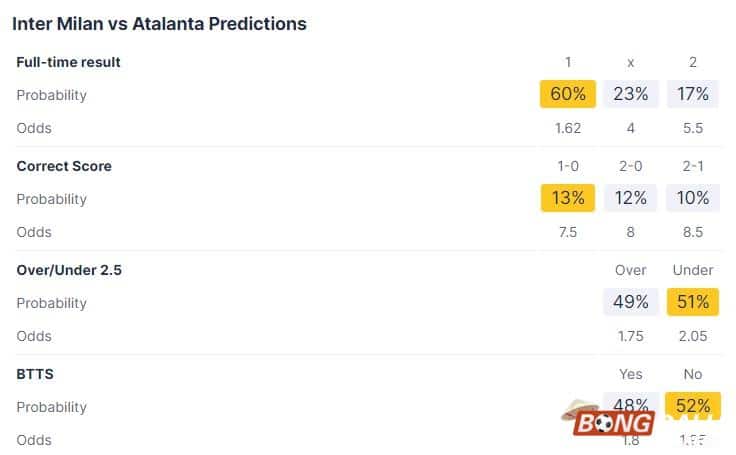 Nhận định soi kèo Inter Milan vs Atalanta, 02h45 ngày 29/02 - Serie A