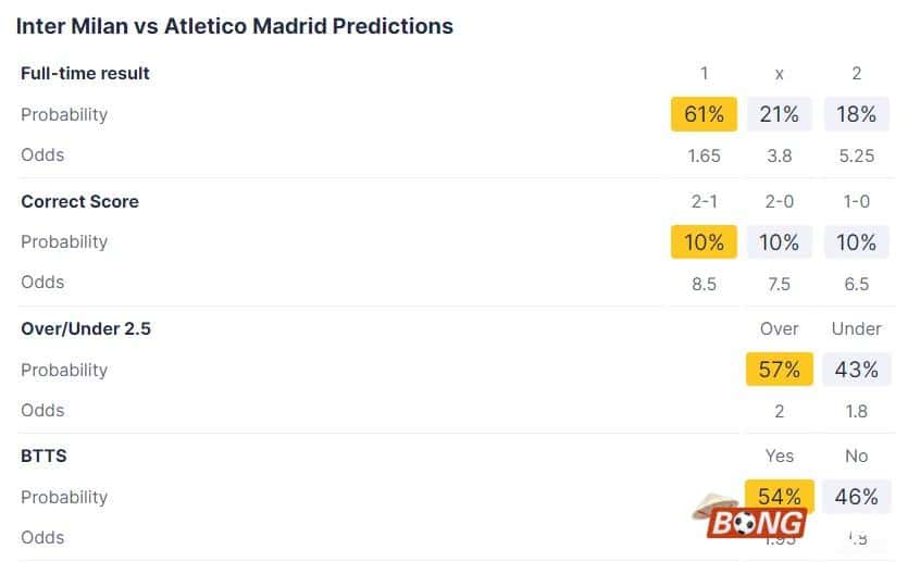 Nhận định soi kèo Inter Milan vs Atletico Madrid, 03h00 ngày 21/02/2024 – Cúp C1