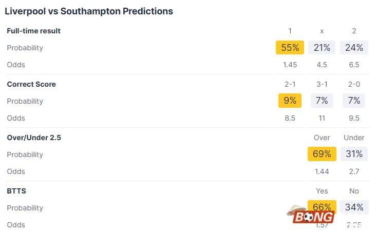 Nhận định soi kèo Liverpool vs Southampton, 03h00 ngày 29/02 - FA Cup