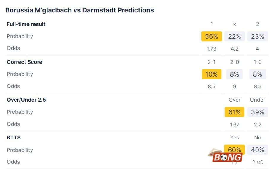 Nhận định soi kèo Monchengladbach vs Darmstadt, 21h30 ngày 10/02/2024 - Bundesliga