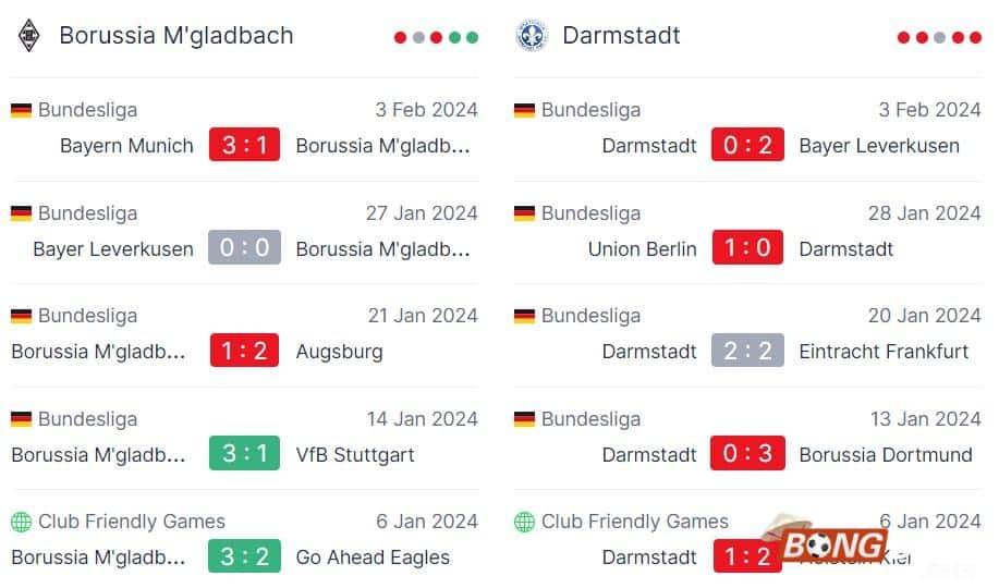 Nhận định soi kèo Monchengladbach vs Darmstadt, 21h30 ngày 10/02/2024 - Bundesliga