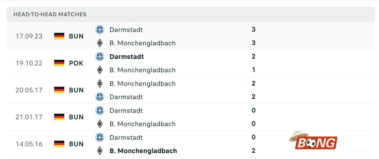 Nhận định soi kèo Monchengladbach vs Darmstadt, 21h30 ngày 10/02/2024 - Bundesliga