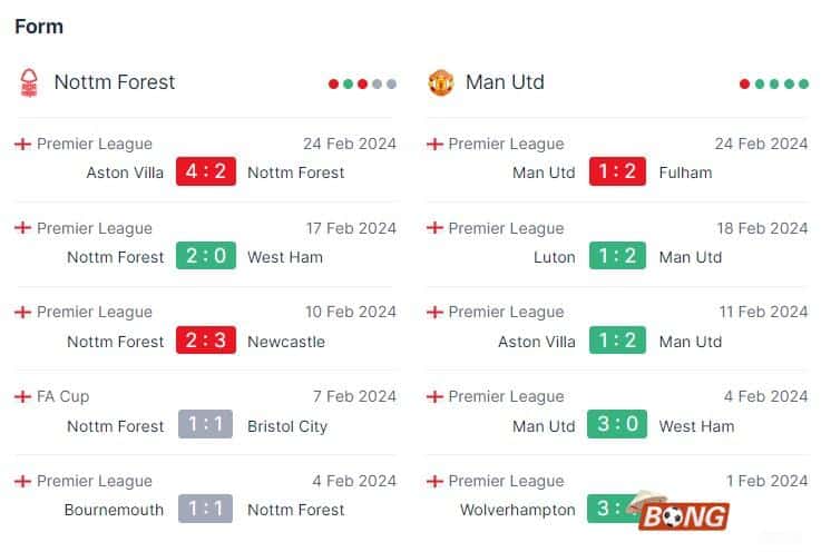 Nhận định soi kèo Nottingham vs Man United, 02h45 ngày 29/02 - FA Cup