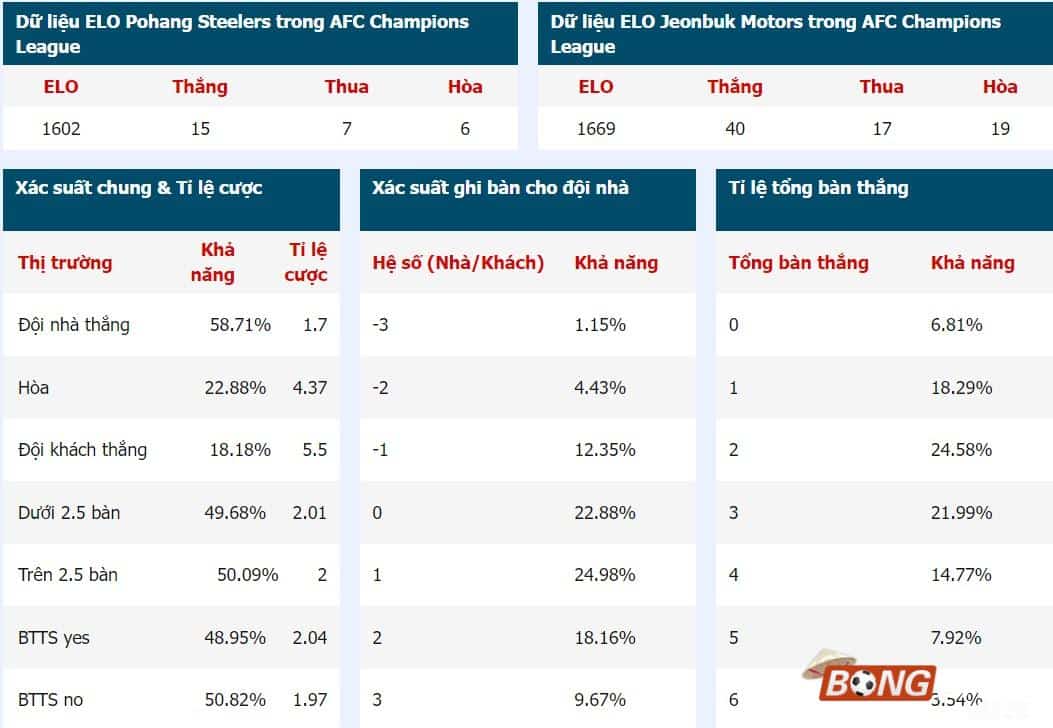 Nhận định soi kèo Pohang vs Jeonbuk, 03h00 ngày 20/02/2024 – AFC Champions League