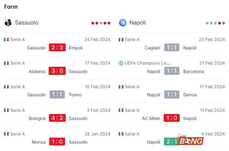 Nhận định soi kèo Sassuolo vs Napoli, 00h00 ngày 29/02 - Serie A