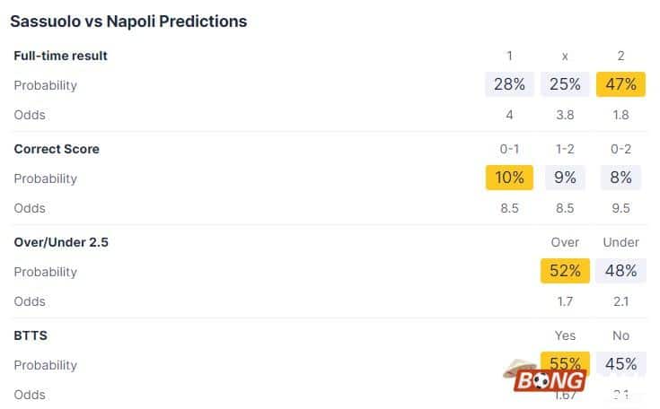 Nhận định soi kèo Sassuolo vs Napoli, 00h00 ngày 29/02 - Serie A