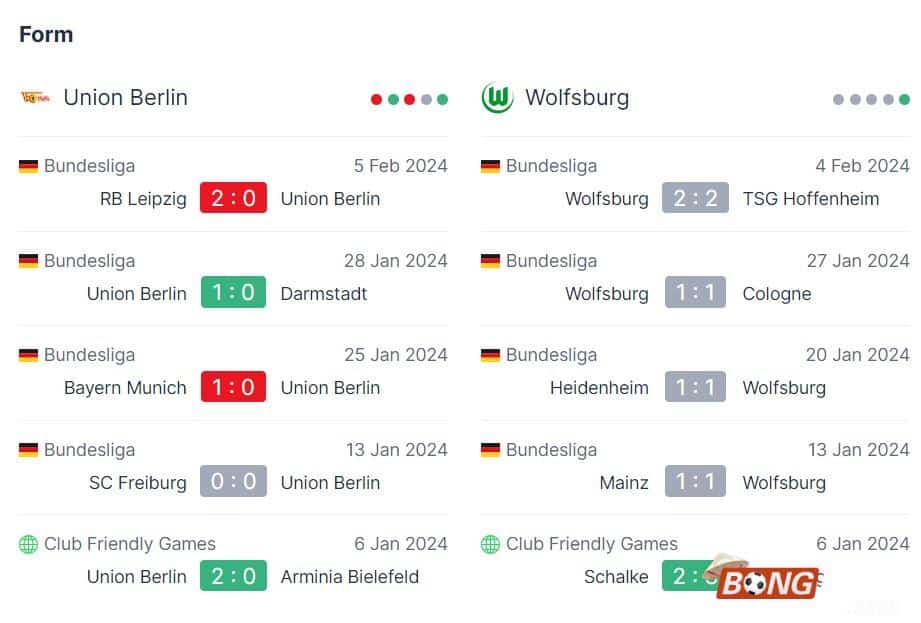 Nhận định soi kèo Union Berlin vs Wolfsburg, 21h30 ngày 10/02/2024 - Bundesliga