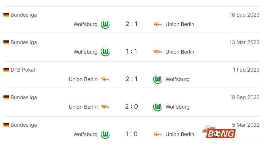 Nhận định soi kèo Union Berlin vs Wolfsburg, 21h30 ngày 10/02/2024 - Bundesliga