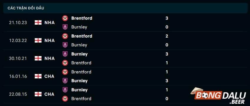 Nhận định soi kèo Burnley vs Brentford, 22h00 ngày 16/3 - Ngoại Hạng Anh