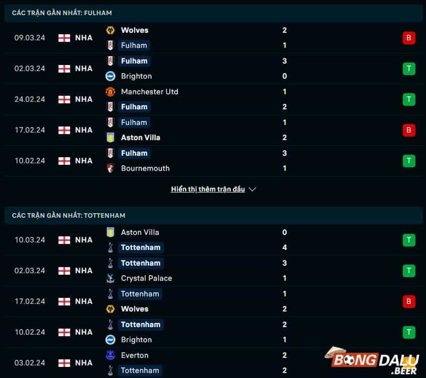 Nhận định soi kèo Fulham vs Tottenham, 03h00 ngày 17/03 - Ngoại Hạng Anh