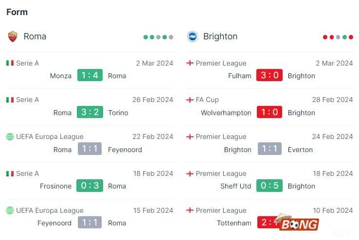 Nhận định soi kèo AS Roma vs Brighton, 00h45 ngày 08/03 - Europa League