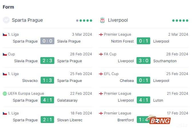 Nhận định soi kèo Sparta Prague vs Liverpool, 00h45 ngày 08/03 - Europa League