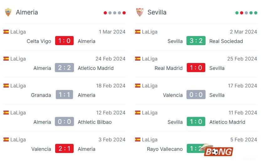 Nhận định soi kèo Almeria vs Sevilla, 03h00 ngày 12/03 - La Liga