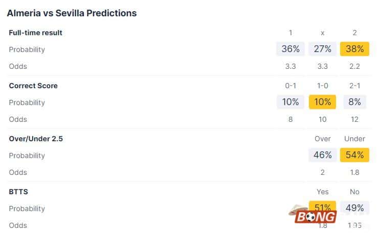 Nhận định soi kèo Almeria vs Sevilla, 03h00 ngày 12/03 - La Liga
