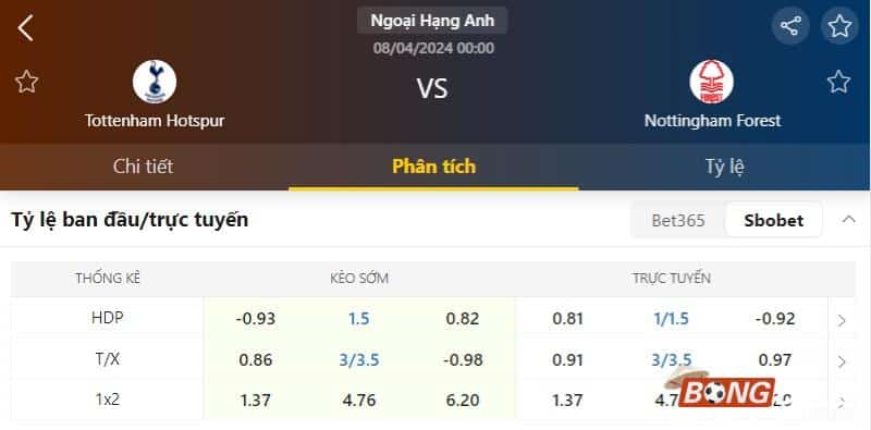 Bảng tỷ lệ kèo bóng đá Tottenham vs Nottingham