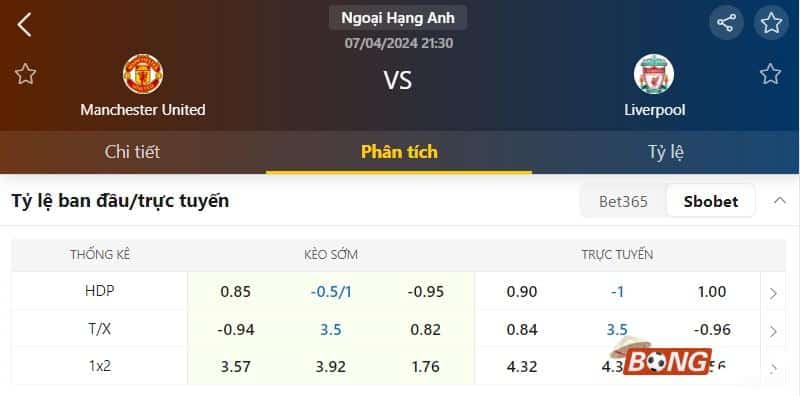 Bảng tỷ lệ kèo bóng đá Manchester Utd vs Liverpool