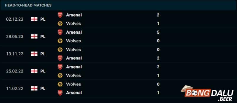 Lịch sử đối đầu Wolves vs Arsenal
