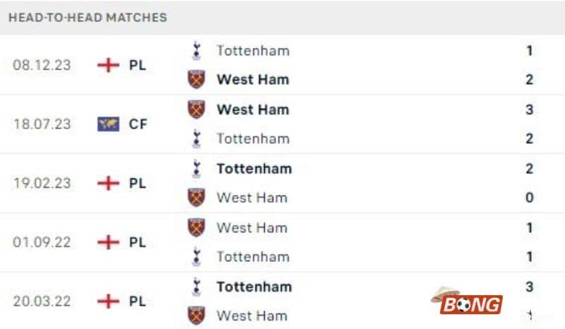 Thành tích đối đầu trận West Ham vs Tottenham