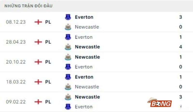 Lịch sử đối đầu giữa Newcastle United vs Everton