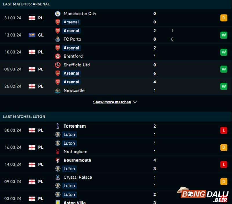 Thống kê trận đấu Arsenal vs Luton Town
