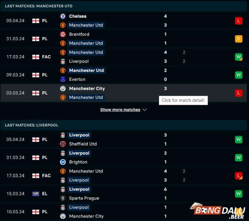 Thống kê trận đấu Manchester Utd vs Liverpool – Ngoại Hạng Anh