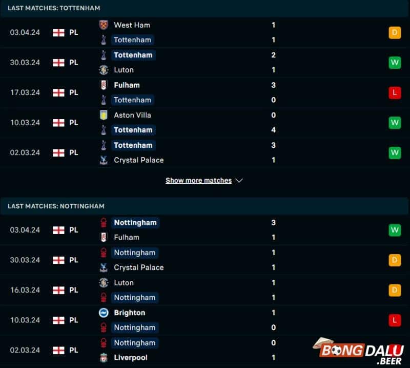 Thống kê trận đấu Tottenham vs Nottingham – Ngoại Hạng Anh
