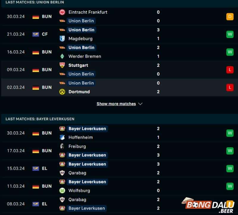 Thống kê trận đấu Union Berlin vs Leverkusen – Bundesliga