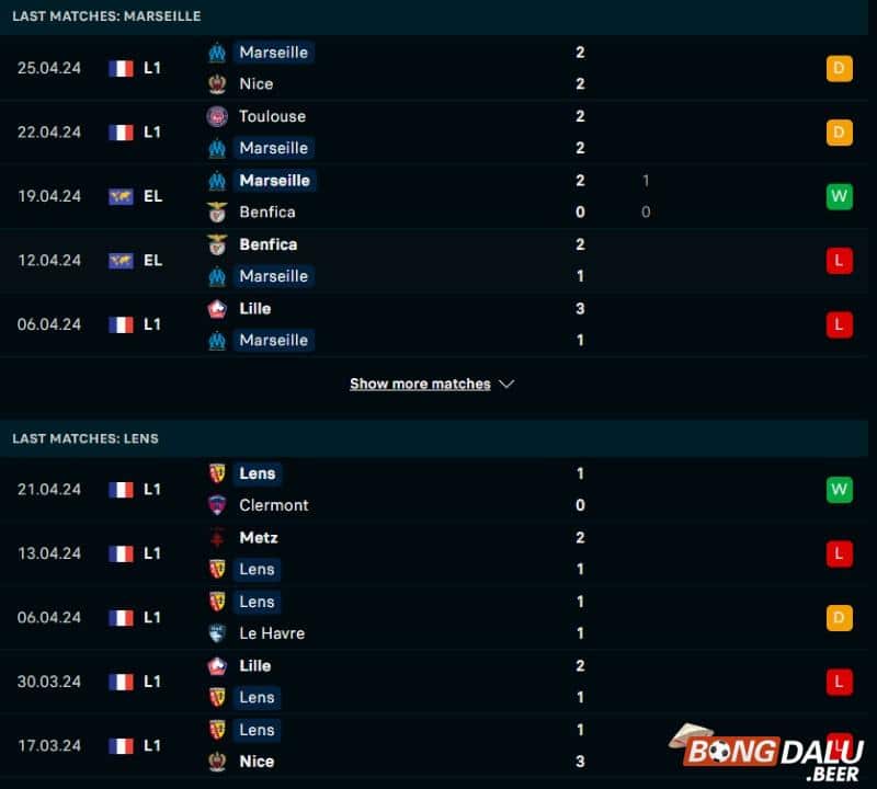 Thống kê trận đấu Marseille vs Lens – Ligue 1