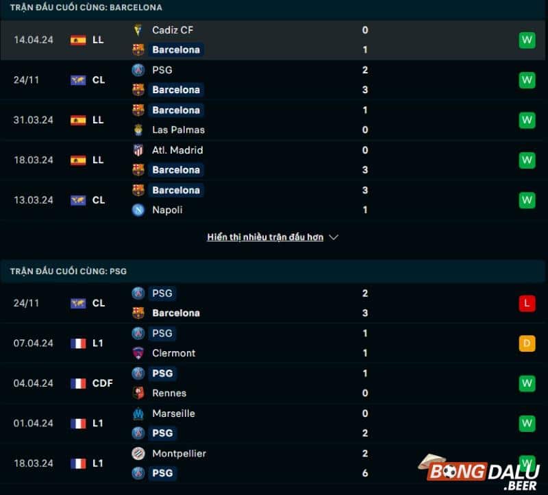Thống kê trận đấu Barcelona vs Paris SG