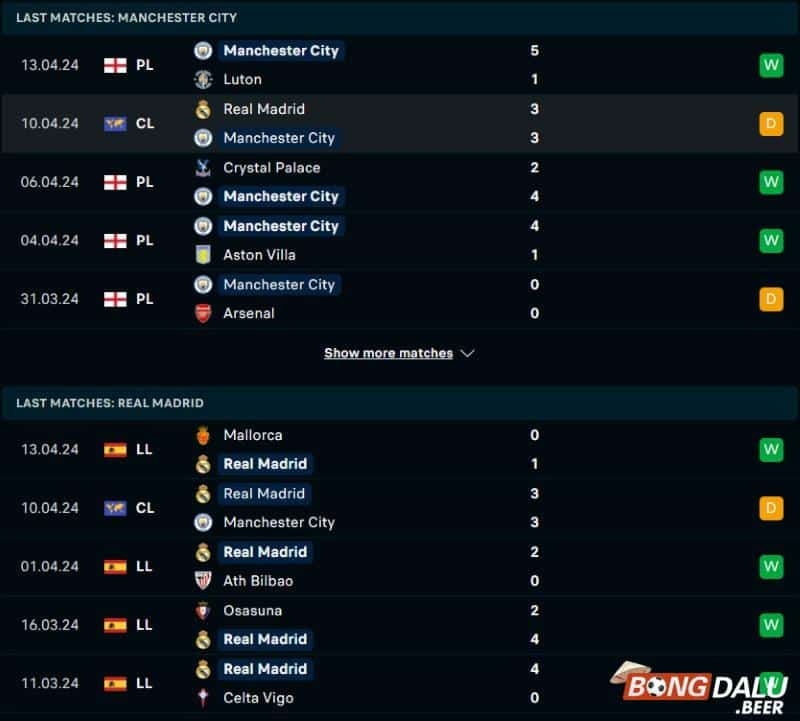 Thống kê trận đấu Man City vs Real Madrid