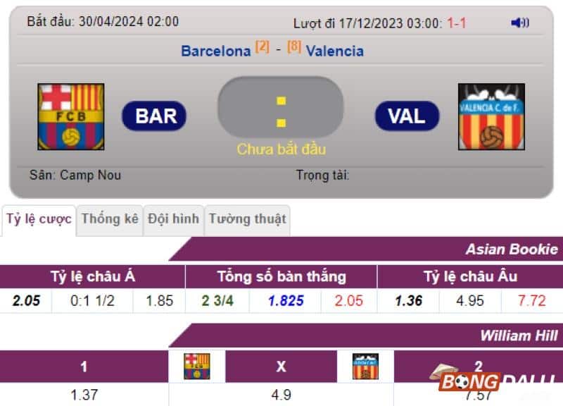 Bảng tỷ lệ kèo bóng đá Barcelona vs Valencia