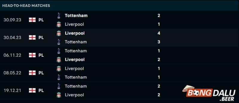 Lịch sử đối đầu Liverpool vs Tottenham