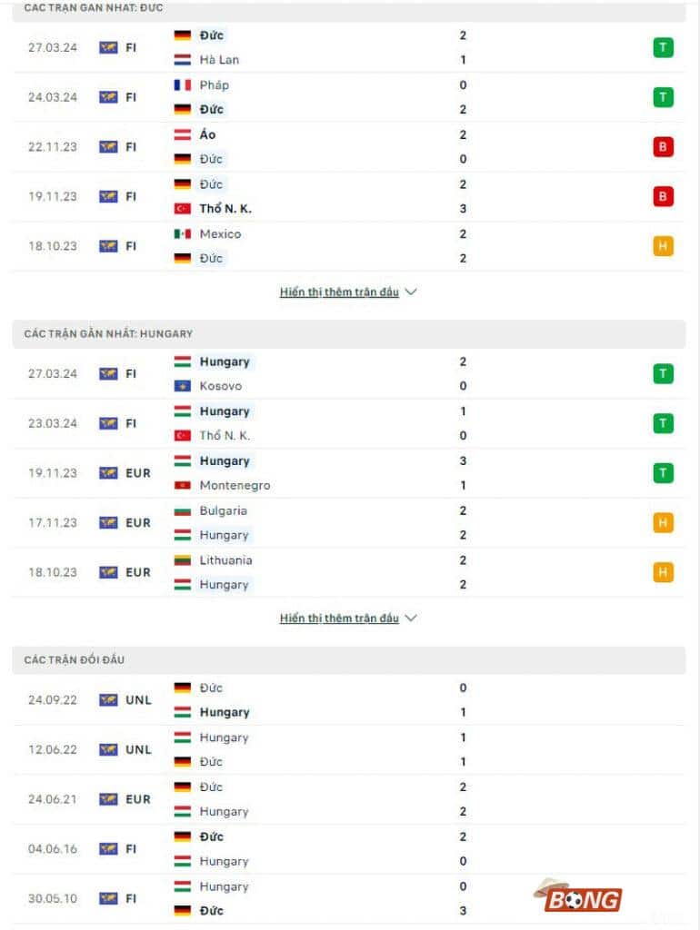 Phong độ, lịch sử đối đầu Đức vs Hungary