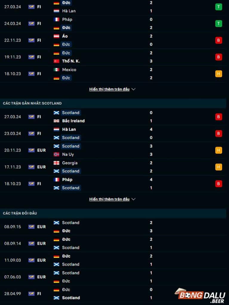 Phong độ, lịch sử đối đầu Đức vs Scotland