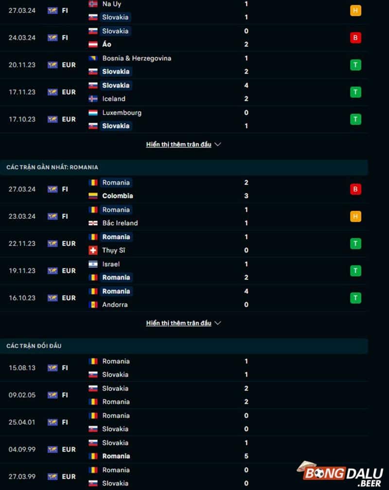 Phong độ, lịch sử đối đầu Slovakia vs Romania