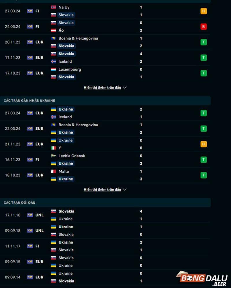 Phong độ, lịch sử đối đầu Slovakia vs Ukraine