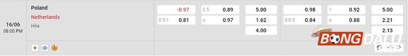 Tỷ lệ kèo Ba Lan vs Hà Lan