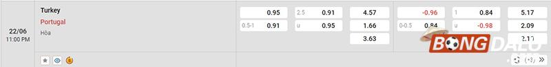 Tỷ lệ kèo Thổ Nhĩ Kỳ vs Bồ Đào Nha