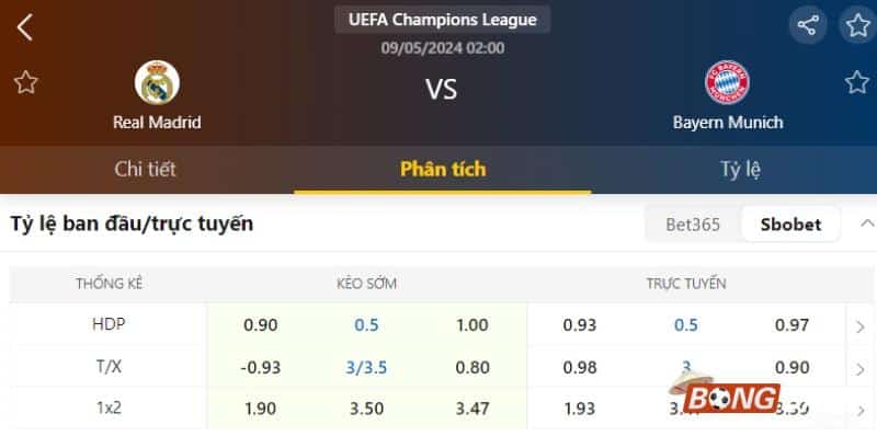 Bảng tỷ lệ kèo bóng đá Real Madrid vs Bayern Munich