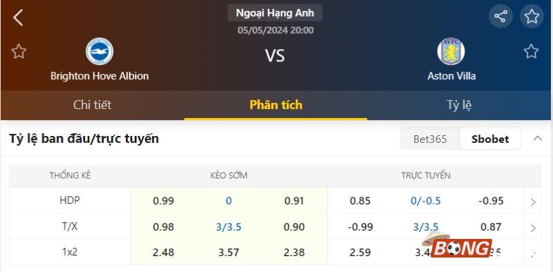 Bảng tỷ lệ kèo bóng đá Brighton vs Aston Villa