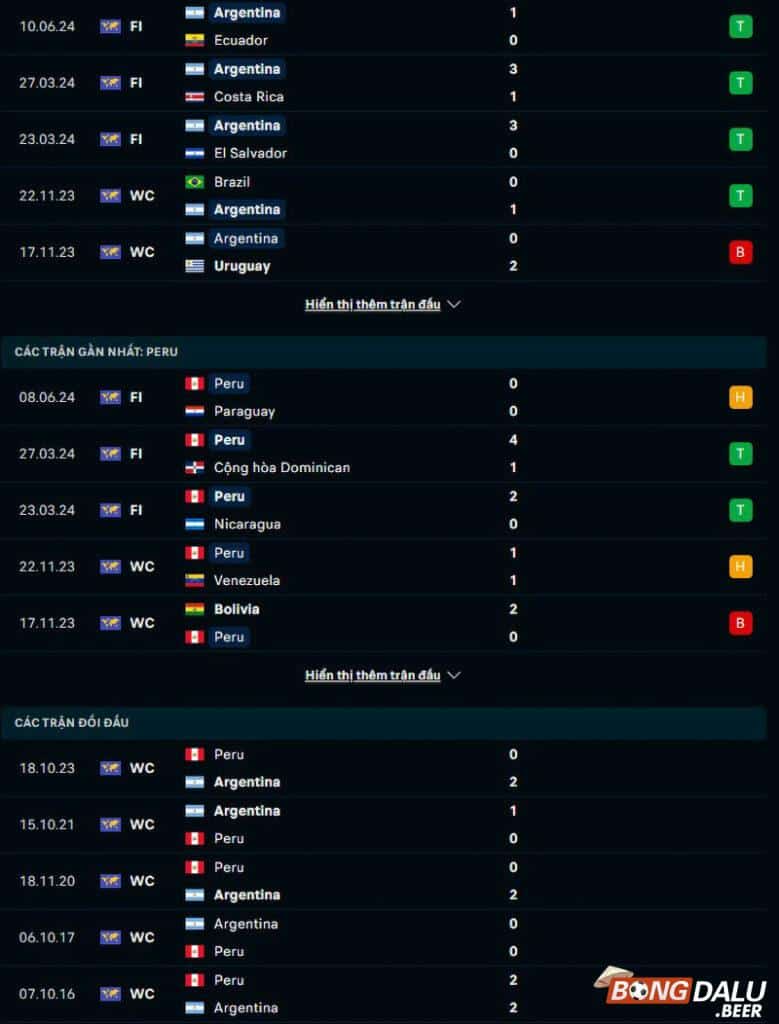 Phong độ, lịch sử đối đầu Argentina vs Peru