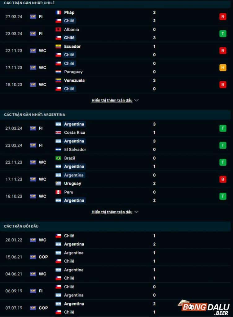 Phong độ, lịch sử đối đầu Chile vs Argentina